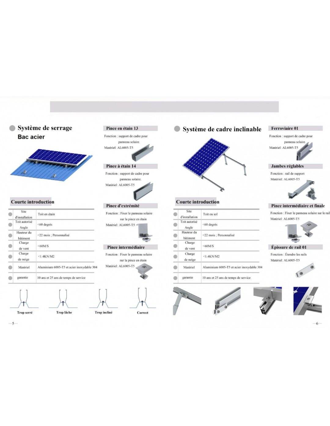 Multi support panneaux