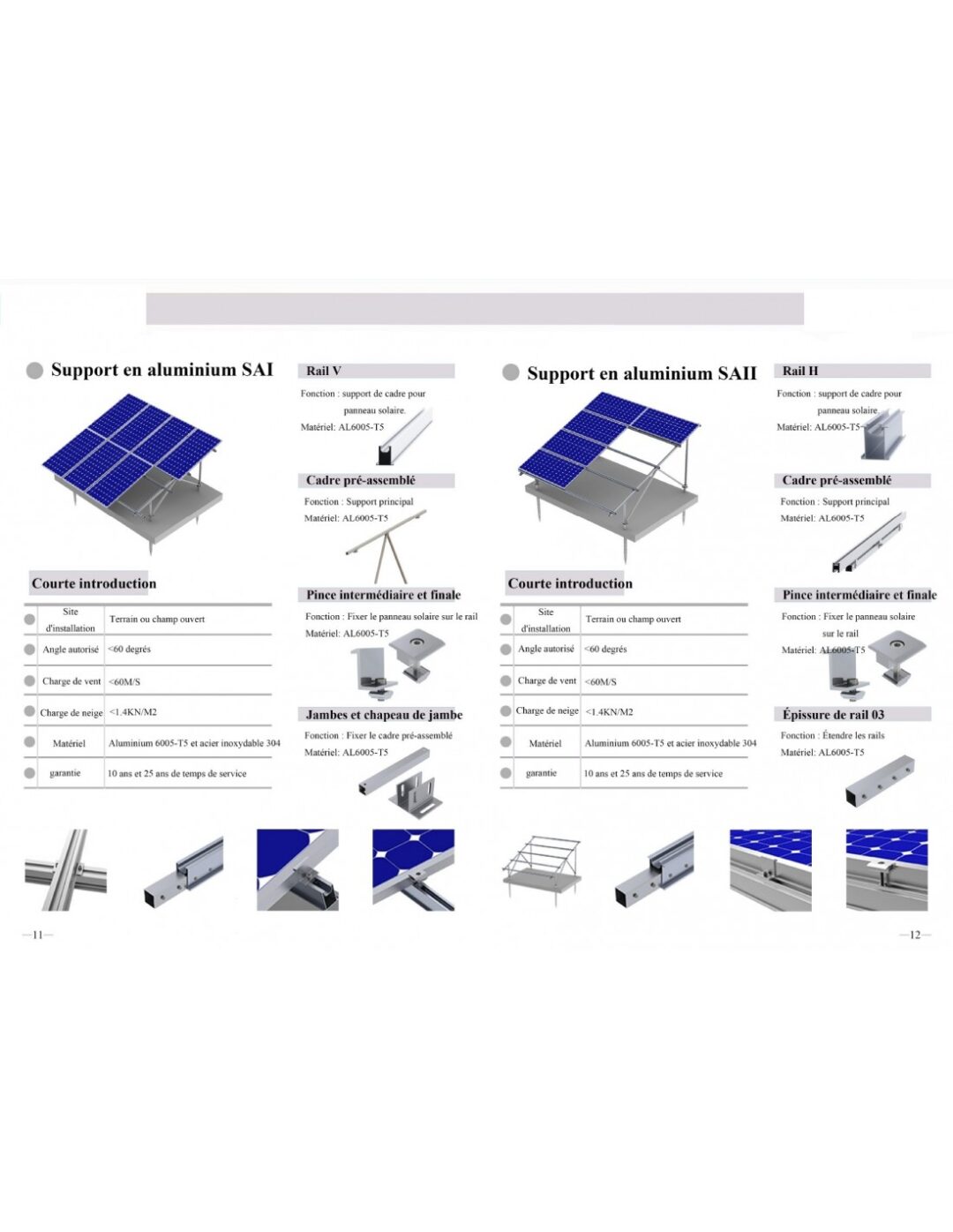 Multi support panneaux