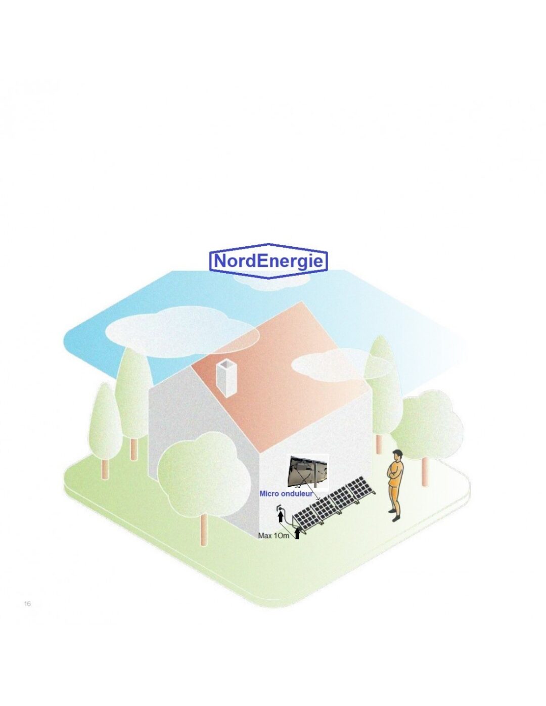 Kit NordEnergie plug and play 720W facile EXTENSIBLE à 3kw